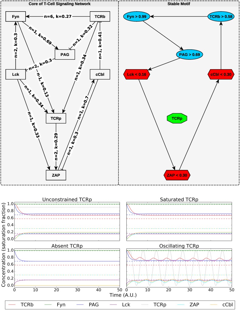 Fig 3