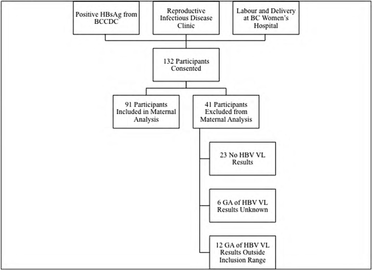 Figure 1: