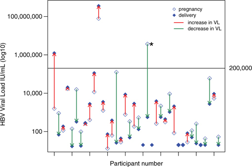 Figure 2: