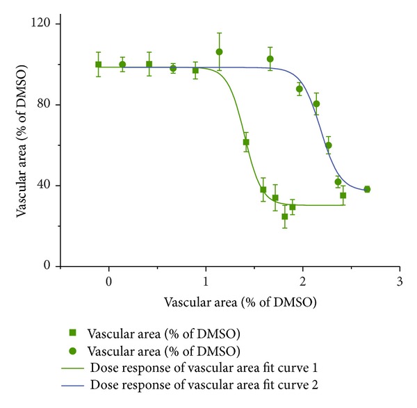 Figure 10