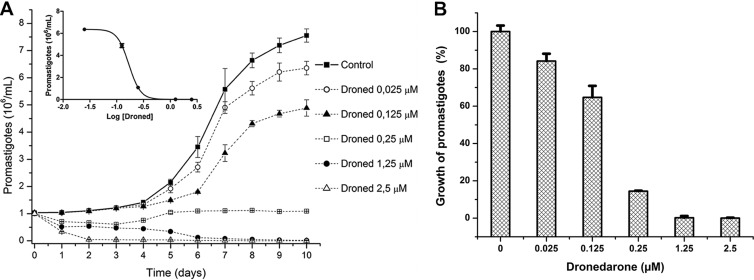 FIG 2