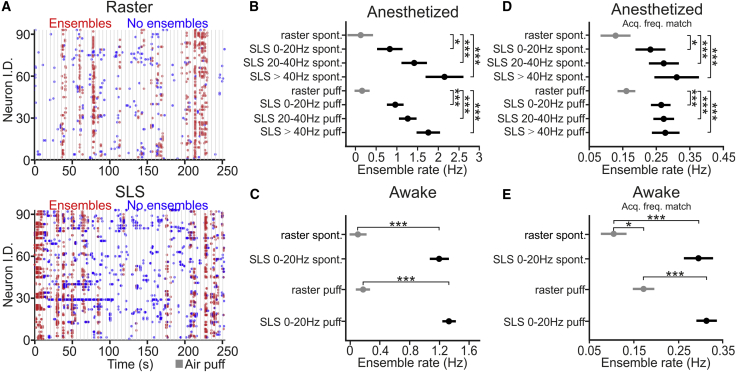 Figure 6