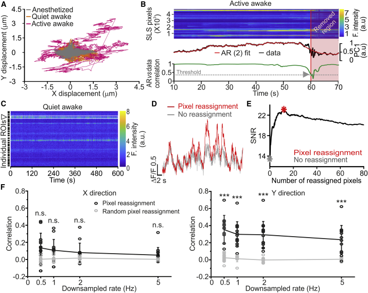 Figure 3