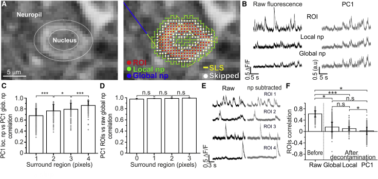 Figure 4