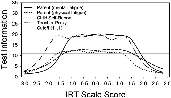 Figure 3.