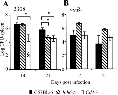 FIG. 7.