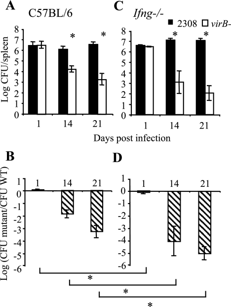 FIG. 3.