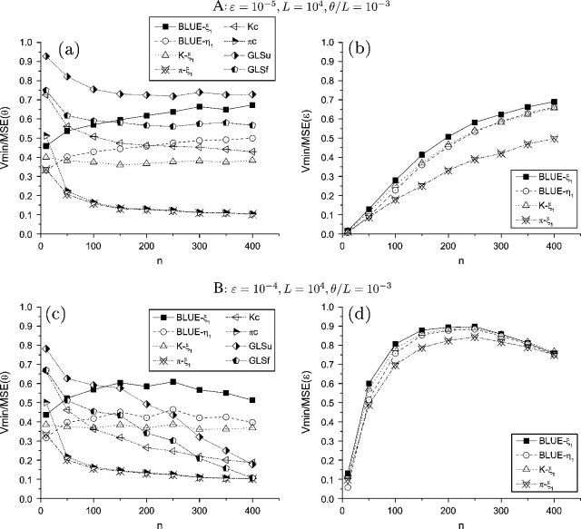 FIG. 2.—