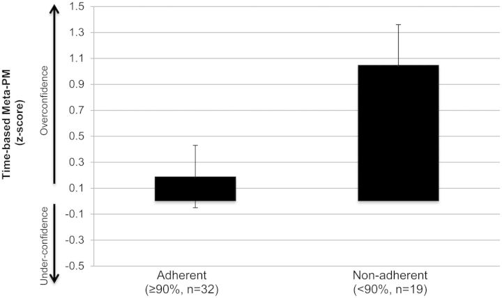 Fig. 4.