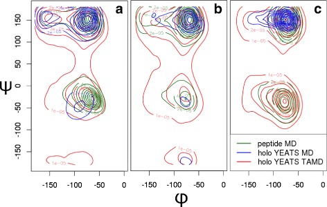 Fig. 8