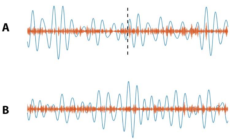 Figure 13.