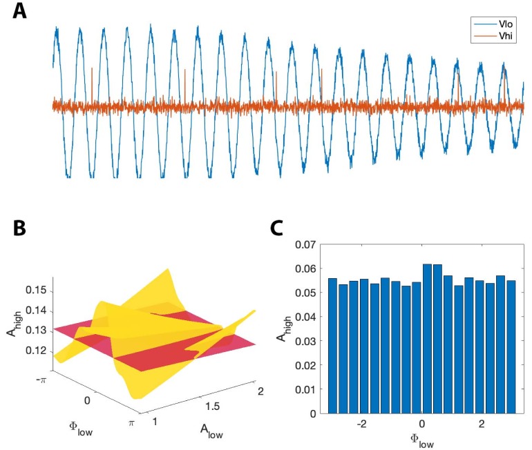 Figure 10.