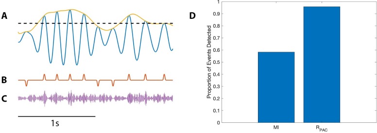 Figure 9.