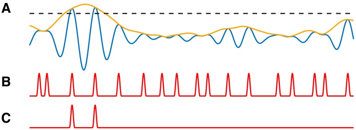 Figure 8.