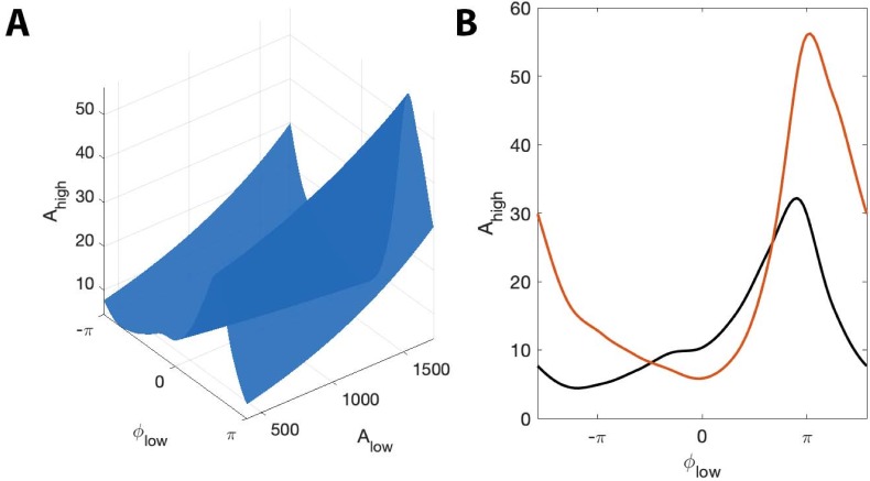 Figure 12.