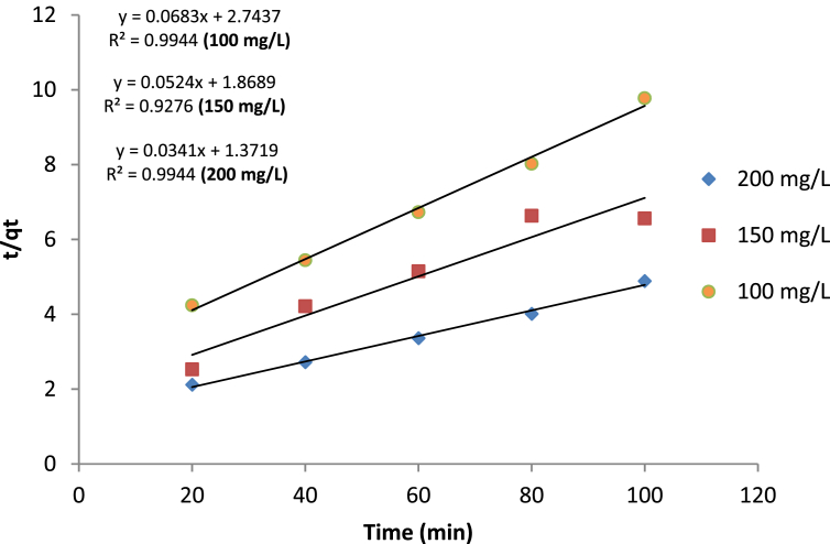 Figure 7
