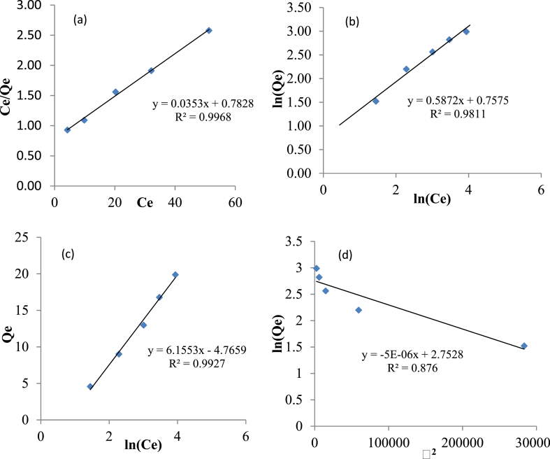 Figure 6