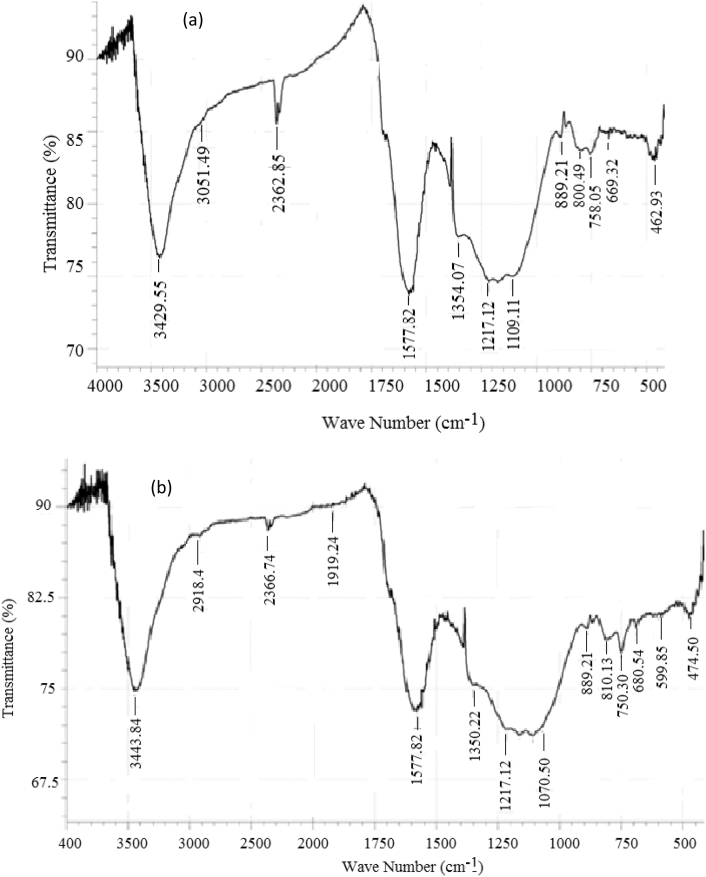 Figure 4