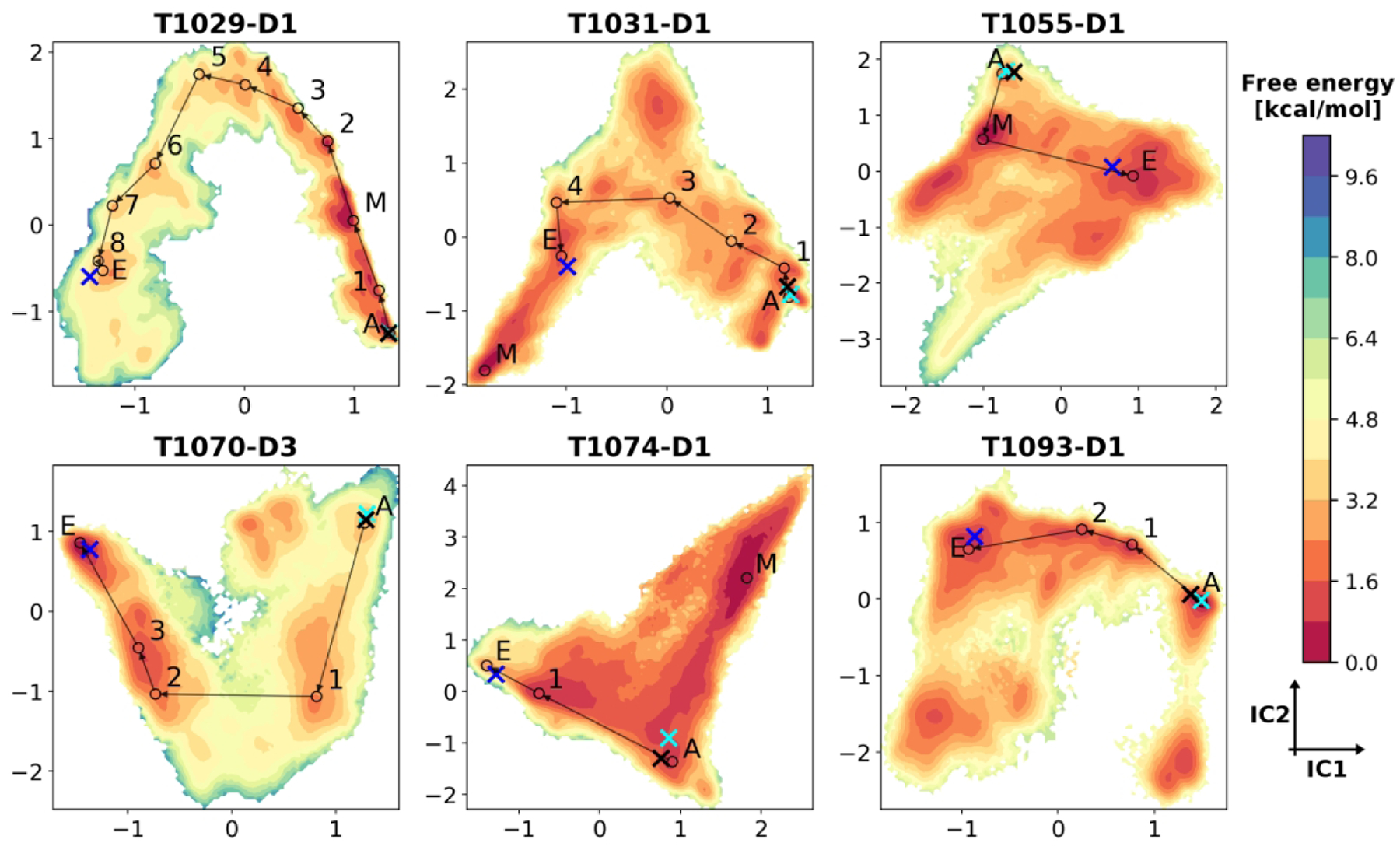 Figure 6.