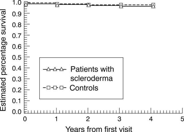 Figure 1  