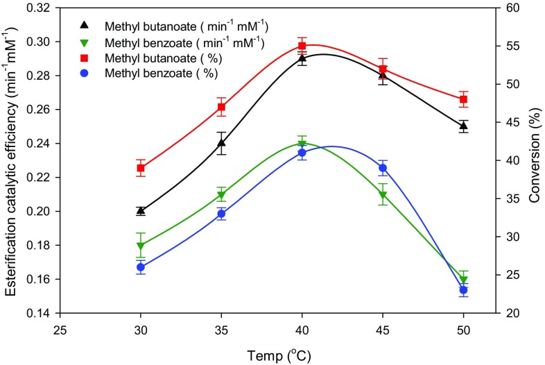 Fig. 7