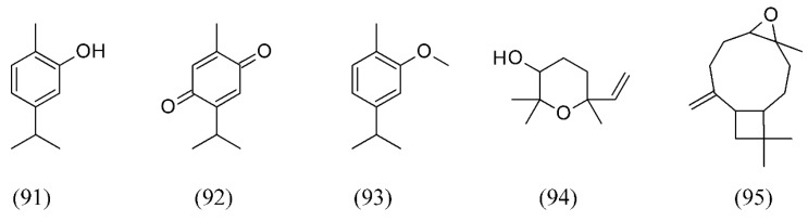 Figure 21