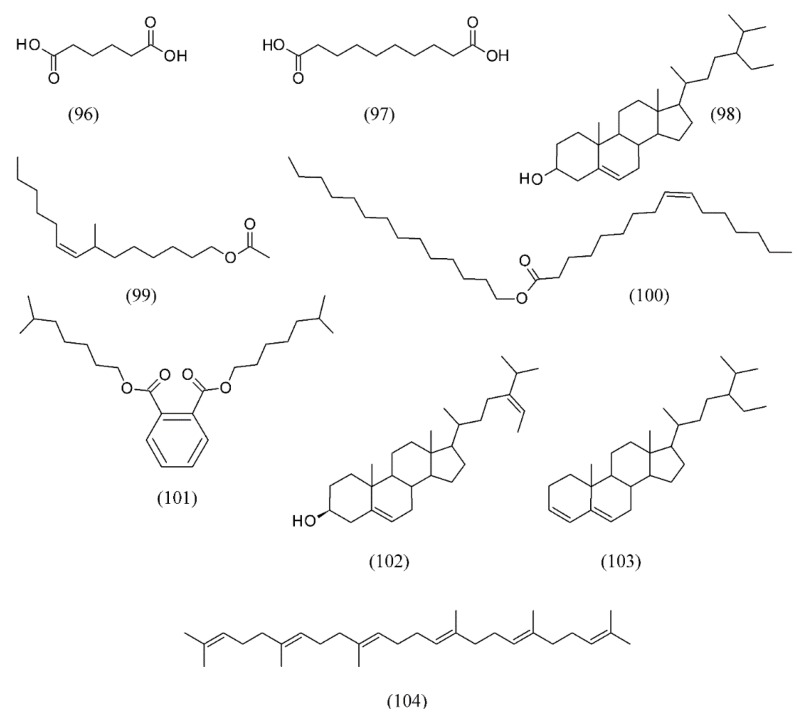 Figure 22