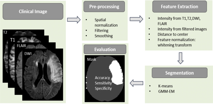 Fig. 7