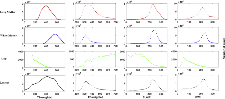 Fig. 2