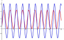 Fig. 11
