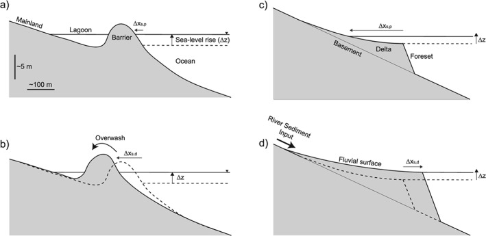 eft2595-fig-0004