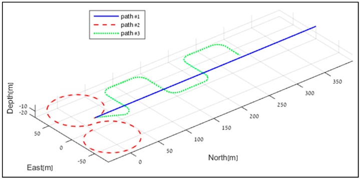 Figure 8