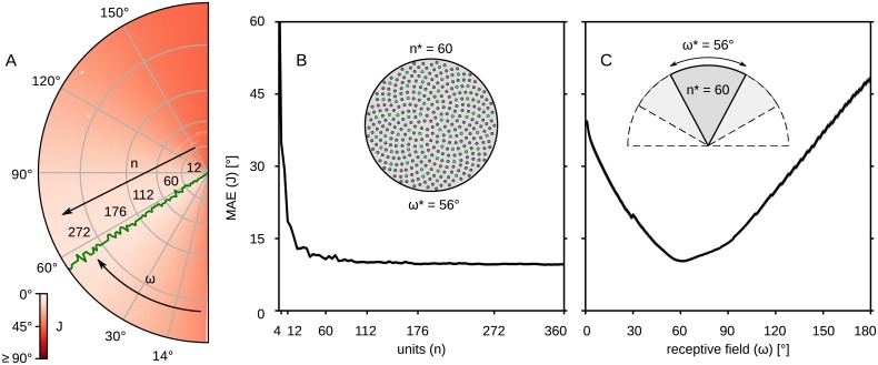 Fig 11