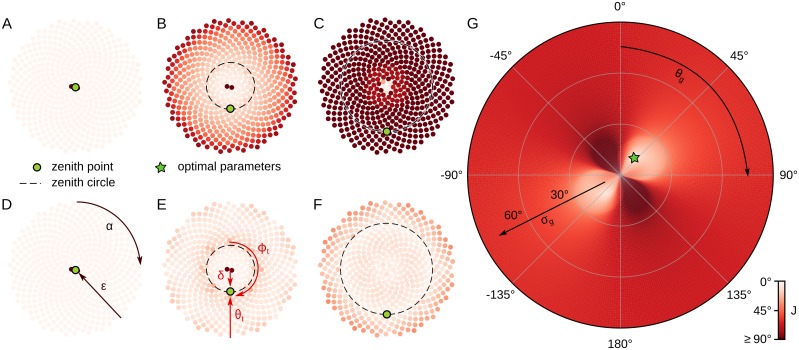 Fig 10