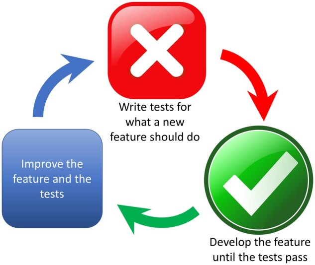 Figure 1.