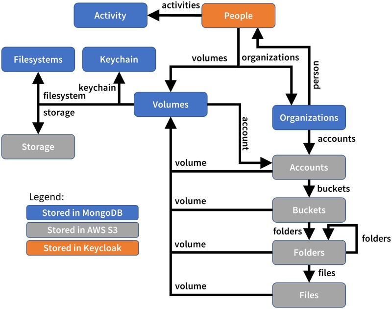 Figure 4.