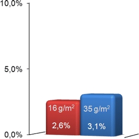 Fig. 5