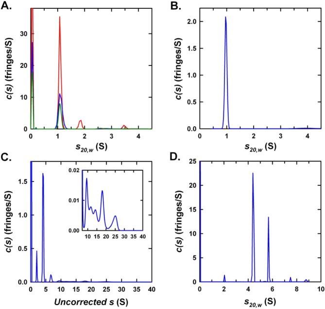 Figure 4