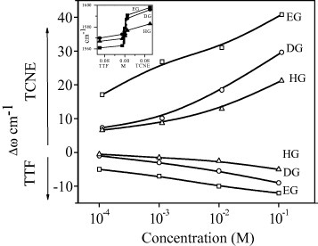 Figure 20.