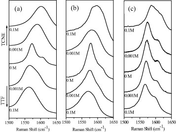 Figure 19.