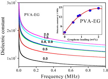 Figure 18.