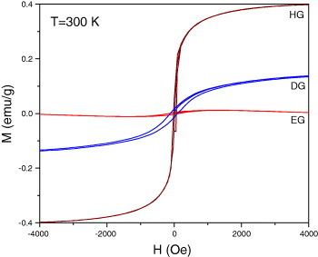 Figure 9.