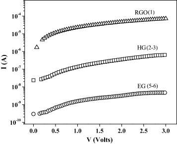 Figure 12.