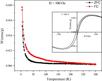 Figure 10.