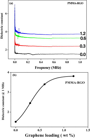 Figure 17.