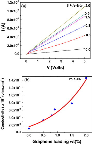 Figure 16.