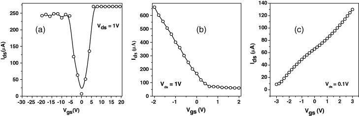 Figure 14.