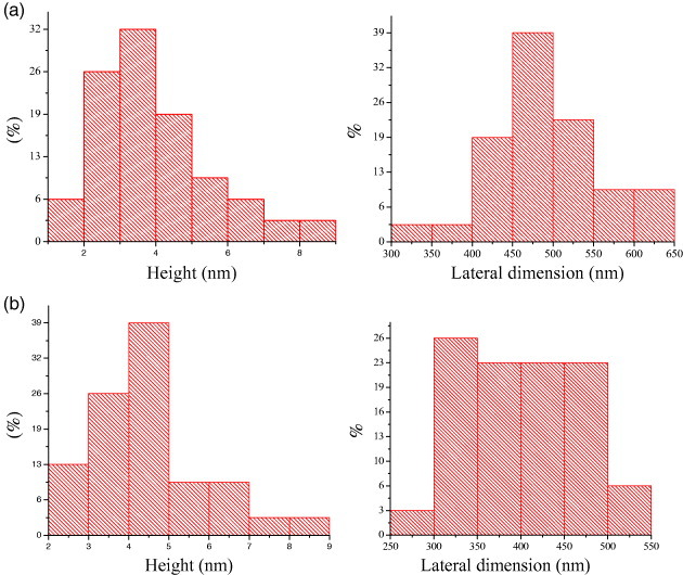 Figure 5.