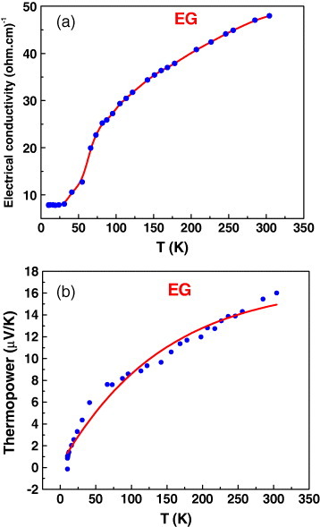 Figure 13.