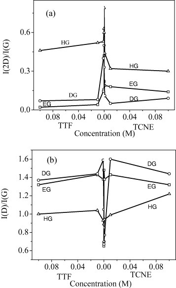 Figure 21.